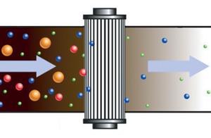 如何對潤滑系統(tǒng)小油箱進(jìn)行過濾(圖1) 如何對潤滑系統(tǒng)小油箱進(jìn)行過濾(圖1)